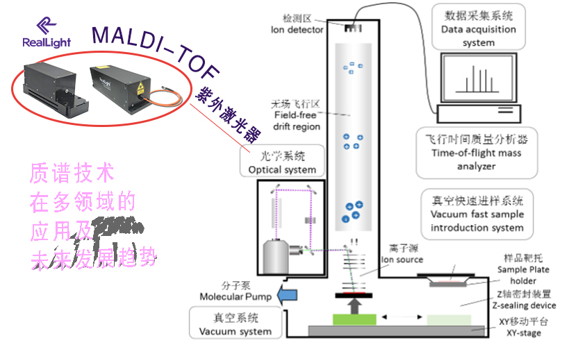 质谱技术在多领域的应用及未来发展趋势