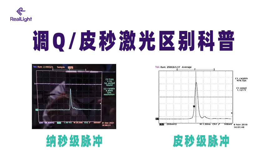 调Q与皮秒激光区别科普